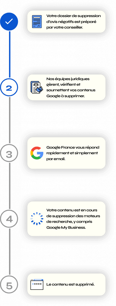 Etats pour supprimer les avis négatifs google